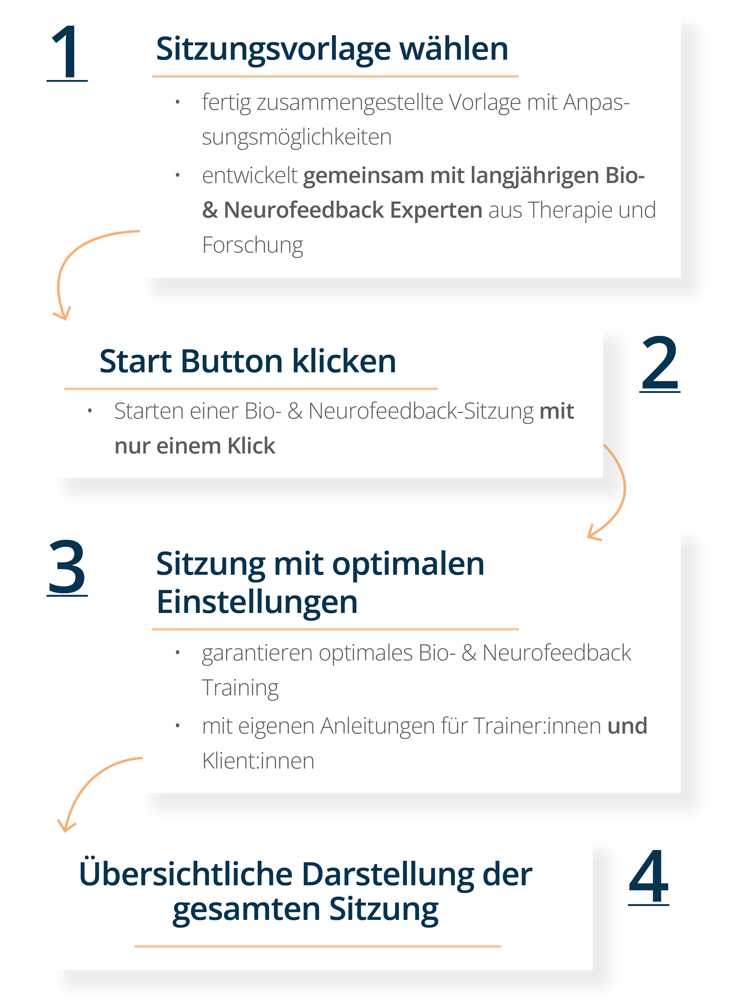 CH Grafik neuromaster mit modulen und Sensoren