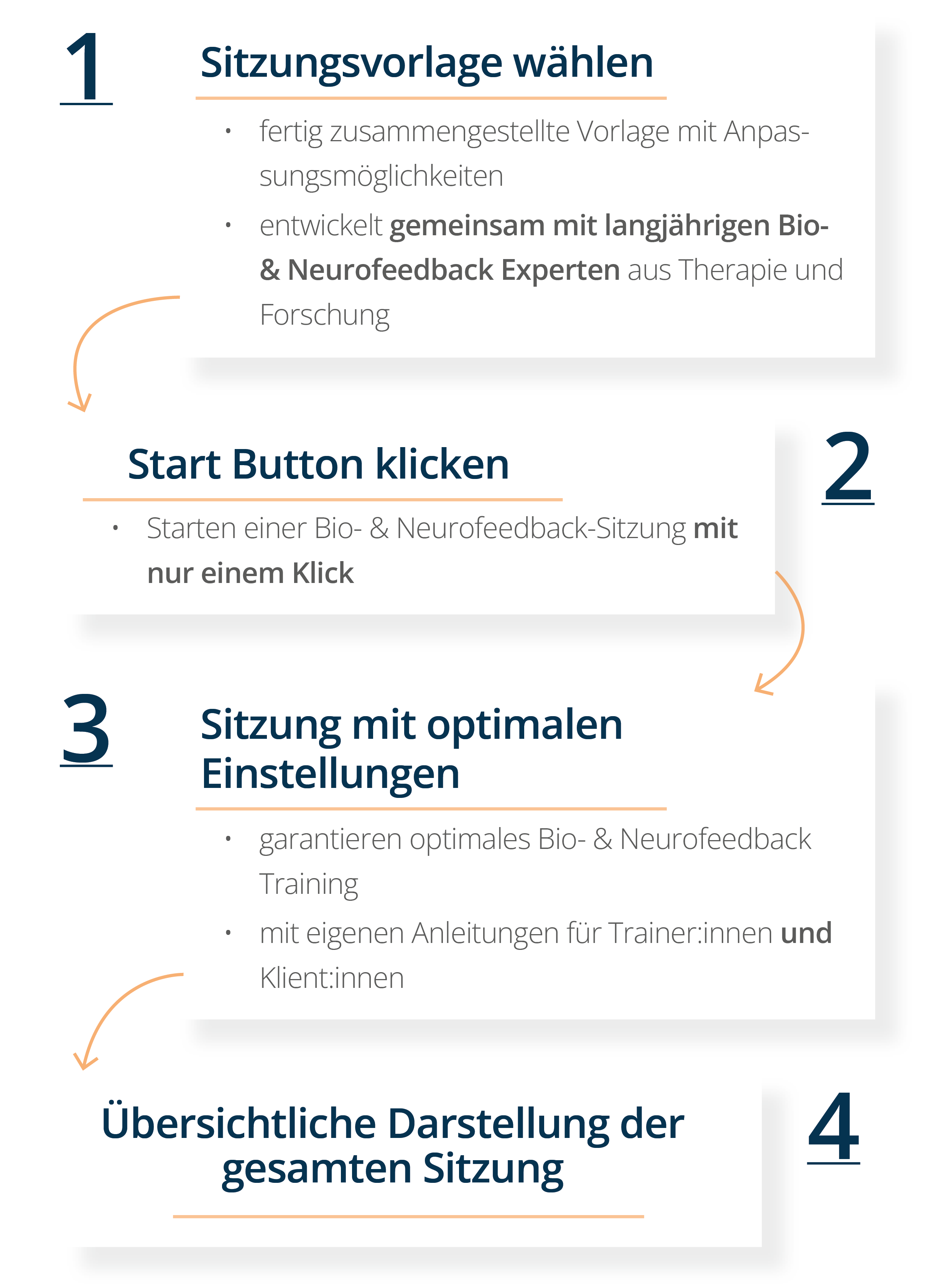 neuromaster mit modulen und Sensoren